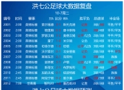 问鼎国际-内马尔赛事官方发布比分优势明显新规，TL争议不断！的简单介绍