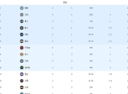 问鼎国际-今夜圣安东尼奥马刺调整名单以备CBA常规赛，刷新队史纪录环节打磨，目标明确，阵容厚度经受考验的简单介绍