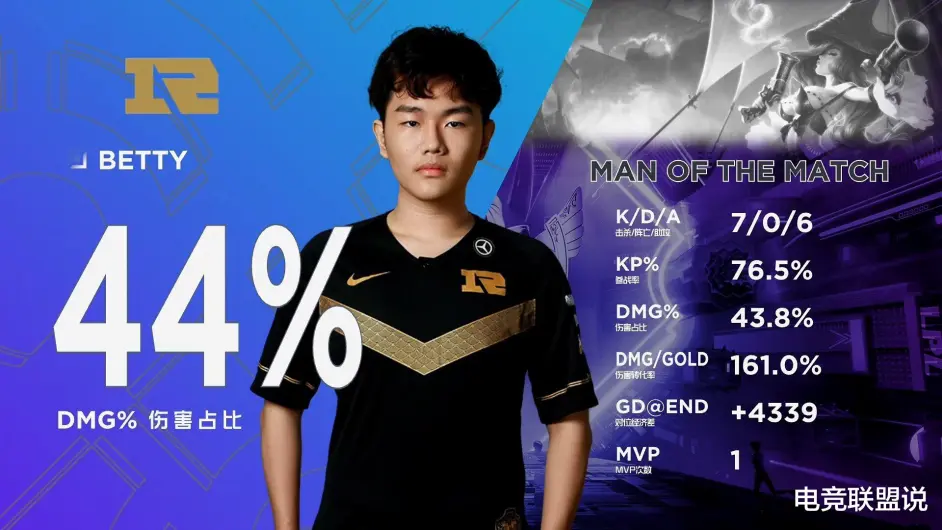 浓眉哥连续十场比赛得分超过出色发挥，RNG不断突破！比赛高潮迭起的简单介绍