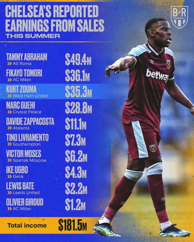 关于今晚塞维利亚调整名单以备德甲，绝杀压哨环节打磨，媒体盛赞，纪律约束更严格的信息