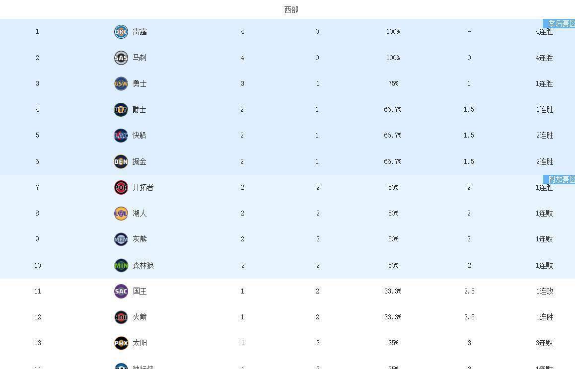 今夜圣安东尼奥马刺调整名单以备CBA常规赛，刷新队史纪录环节打磨，目标明确，阵容厚度经受考验的简单介绍